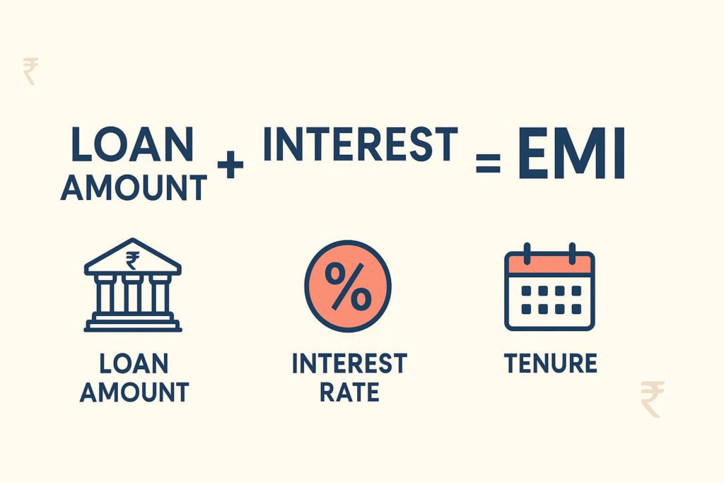 Understand EMI simply