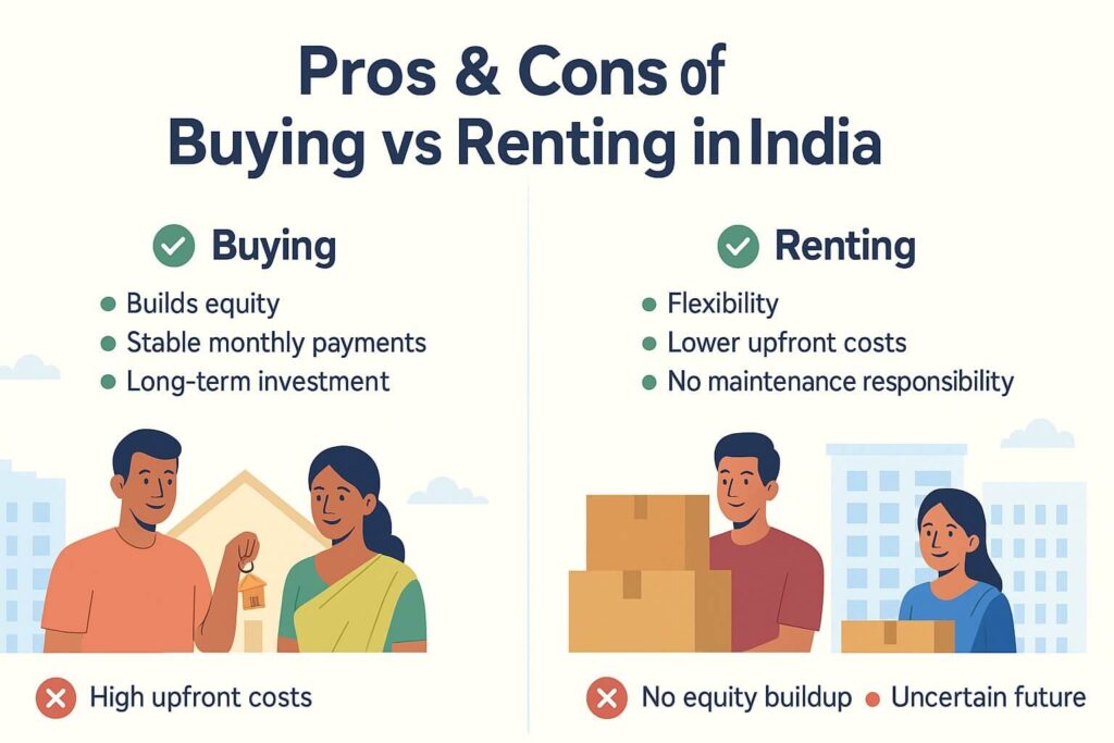 pros & cons of buy vs rent