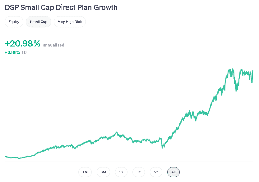 DSP smallcap fund